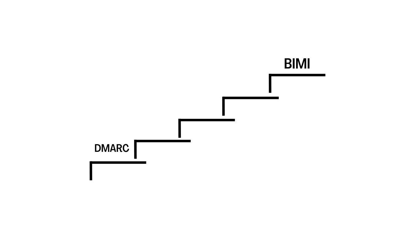 DMARC Schritt eins zu BIMI-2